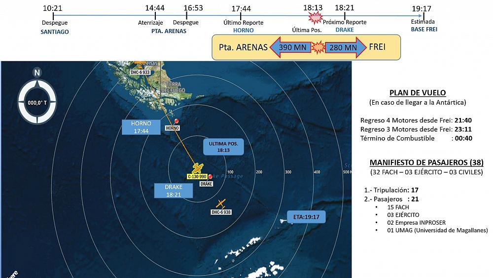 Military Aircraft Disappears Over Antarctica Carrying 38 On Board