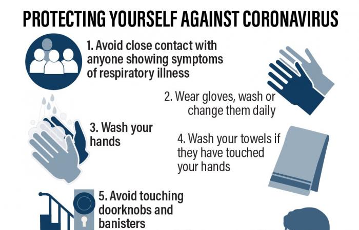 Coronavirus Precautions and Safety Measures