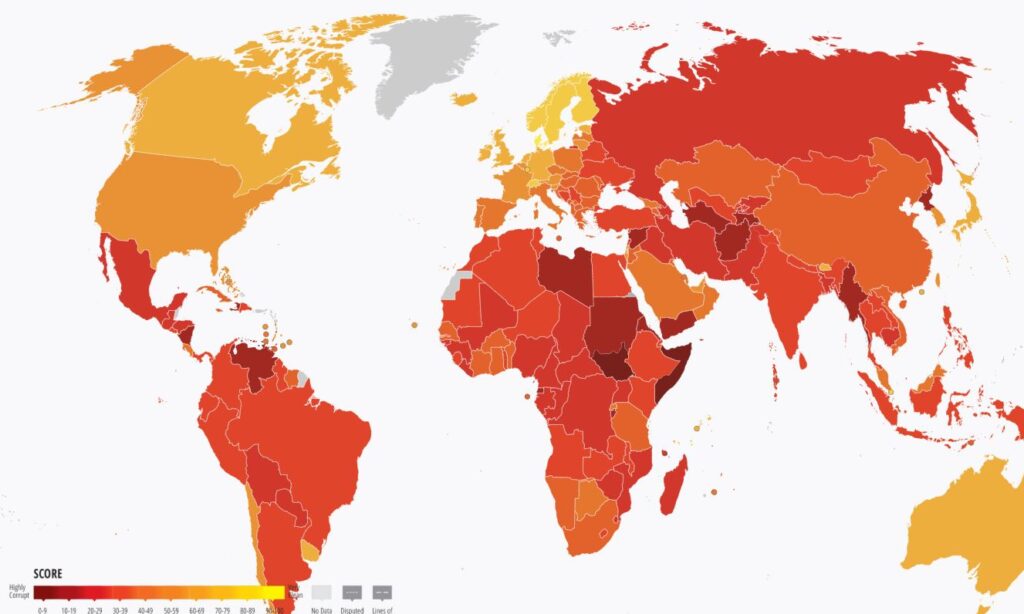 CPI index